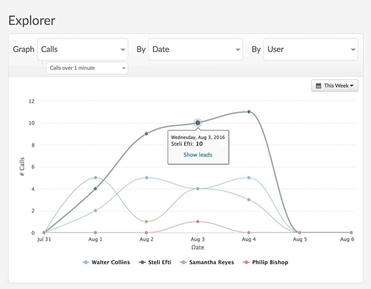 Startup sales culture - Competition