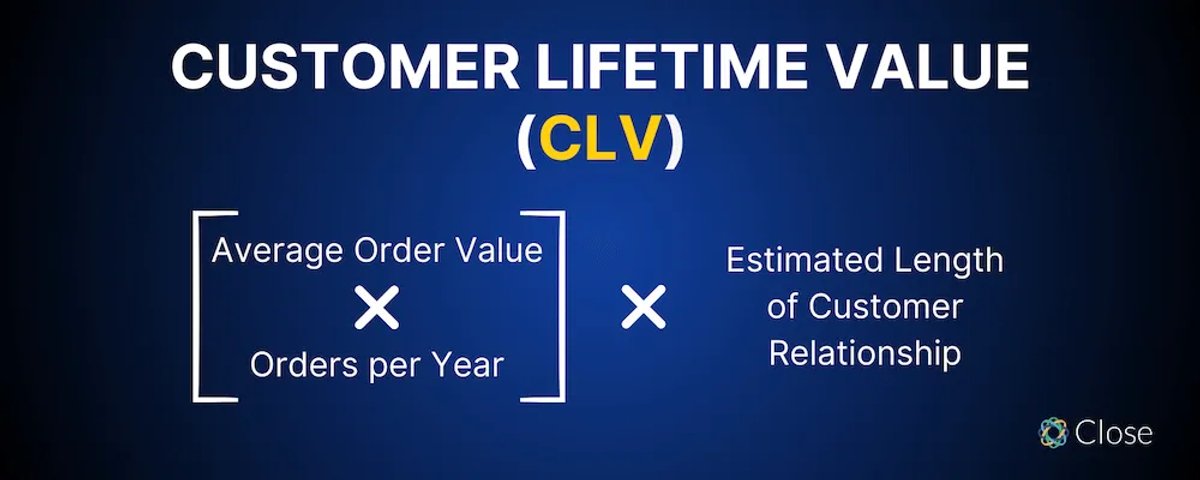 Ultimage Sales Analytics Guide - Customer Lifetime Value