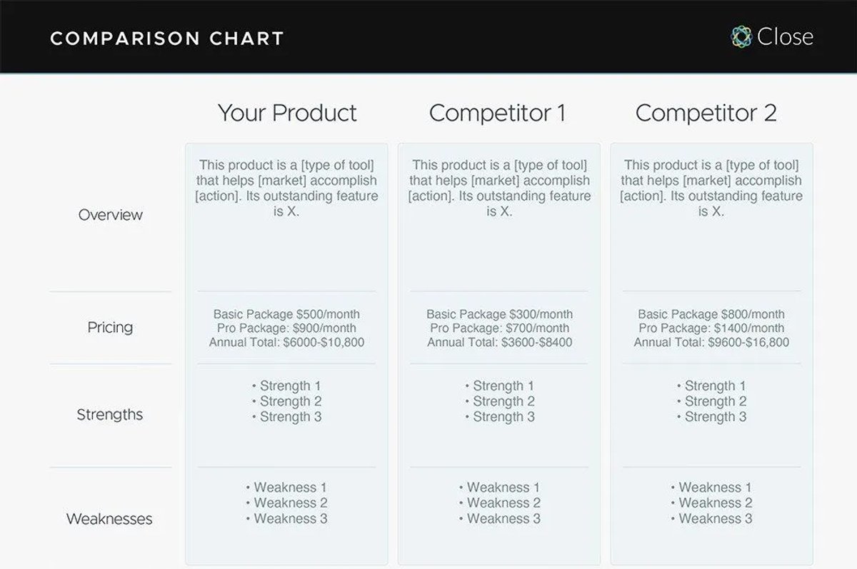 comparison-chart-sales-enablement-close