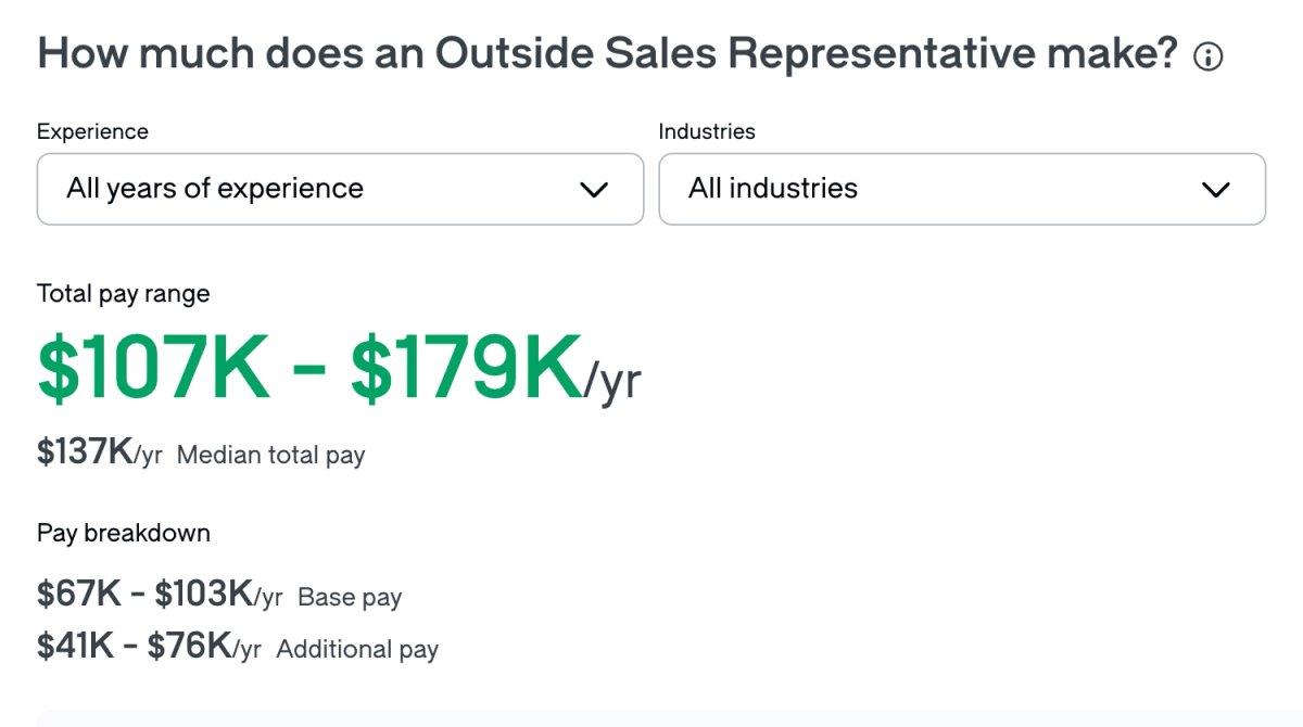 Outside Sales Rep average salary 2025