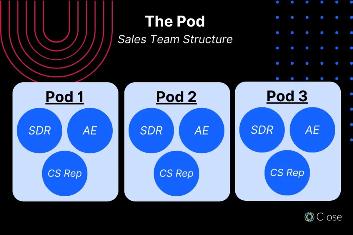 Sales Team Structure 3: The Pod