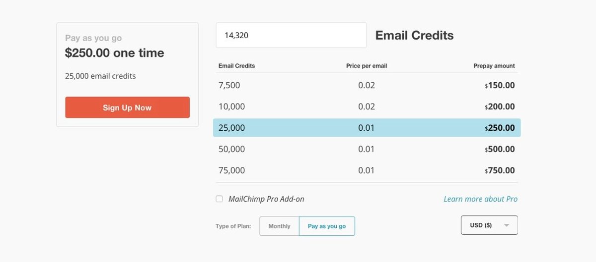 SaaS Sales Pricing Page Principles - MailChimp