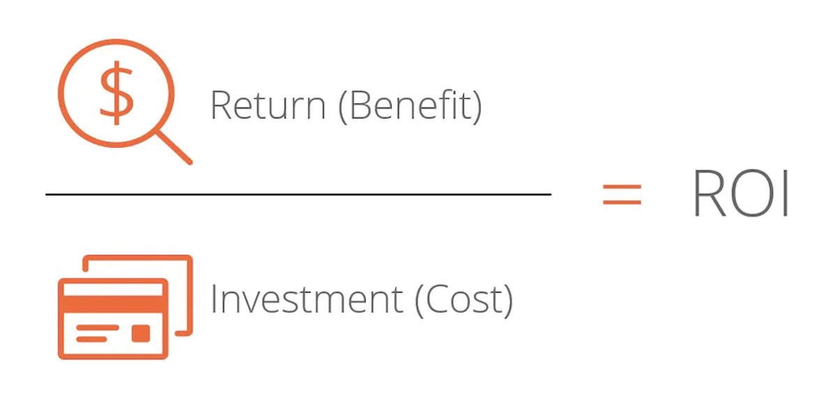 Return/Investment=ROI