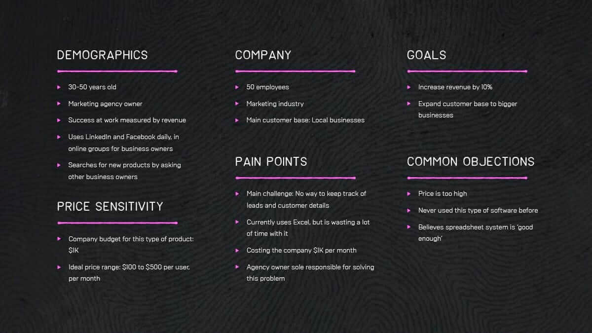 Ideal customer profile for consultative selling process