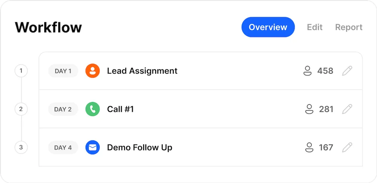 Sales Dashboards - Close Workflow Reporting