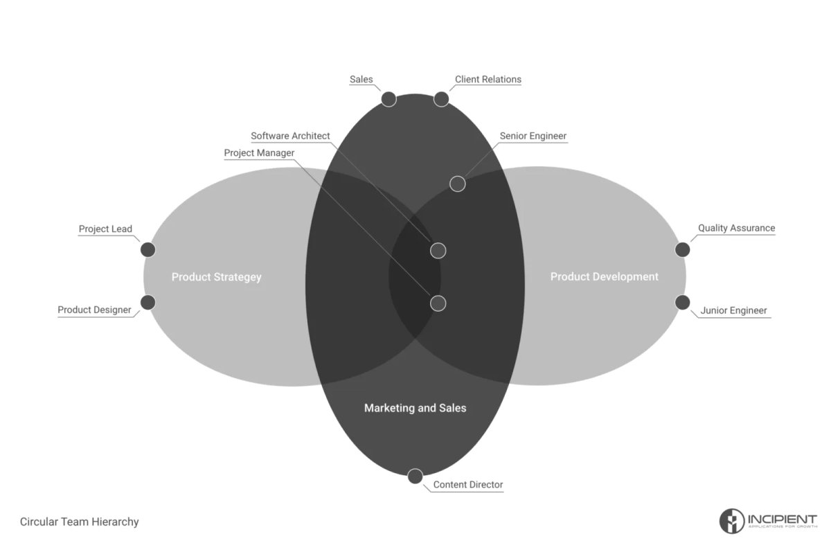 incipient-corp-graph