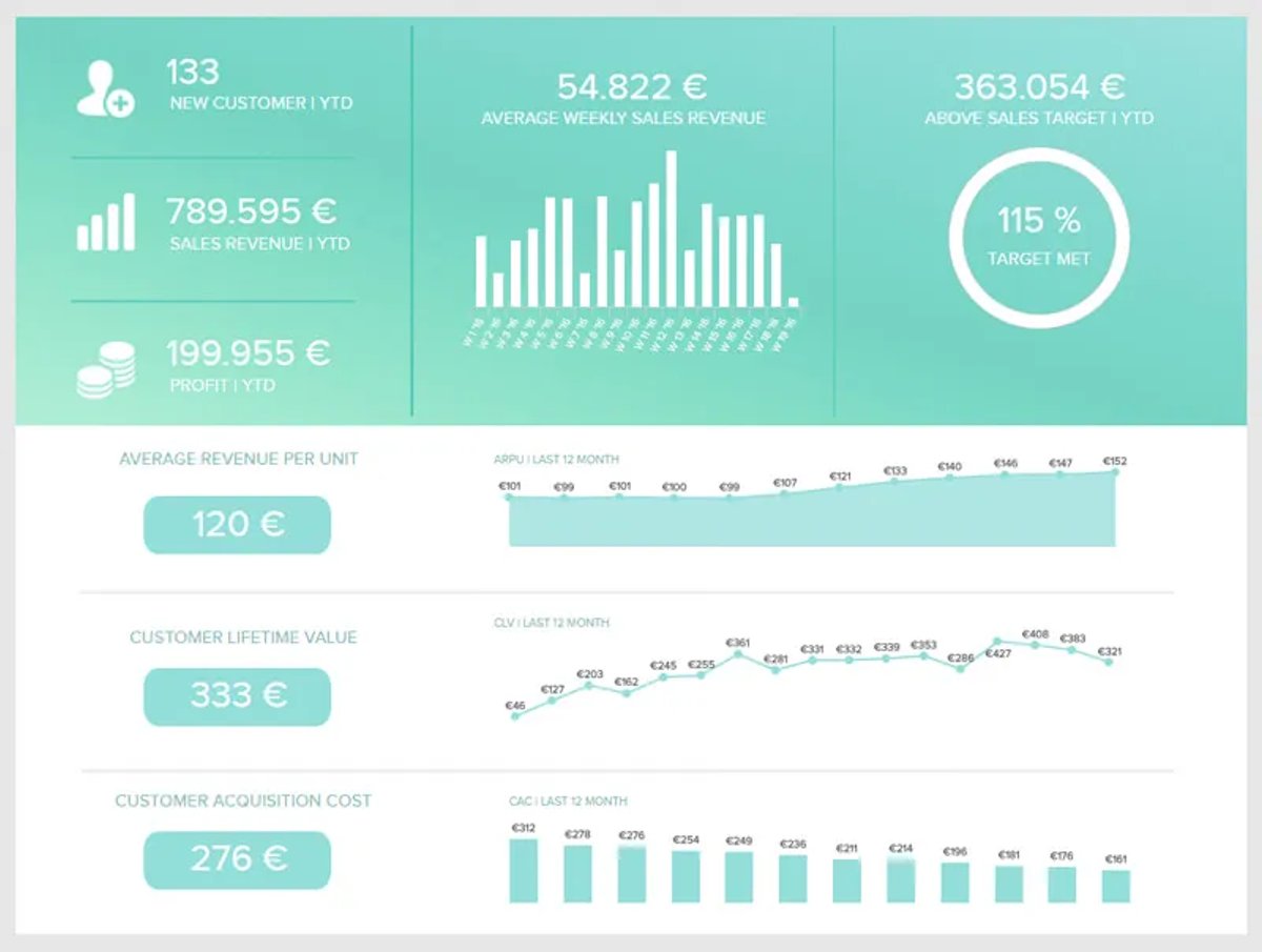 4-sales-insights
