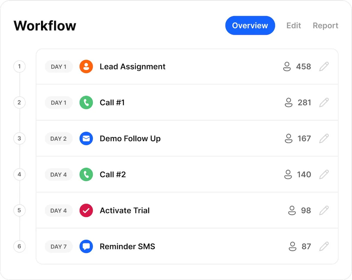 Workflow Steps
