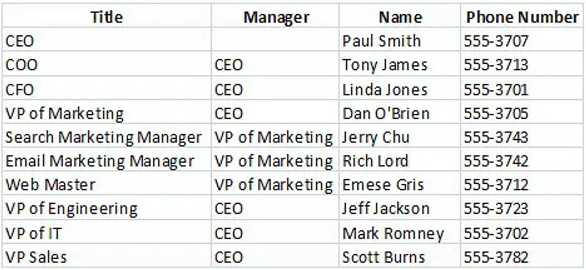 employee-data