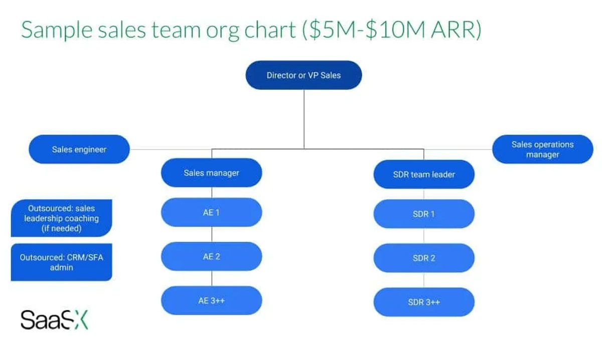 saasx-sales-organization-chart