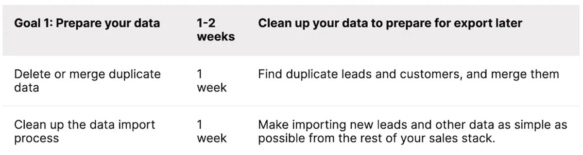 The 7-Step Process to Successful CRM Implementation - Think of CRM Implementation in Weeks and Clean Up Your Data