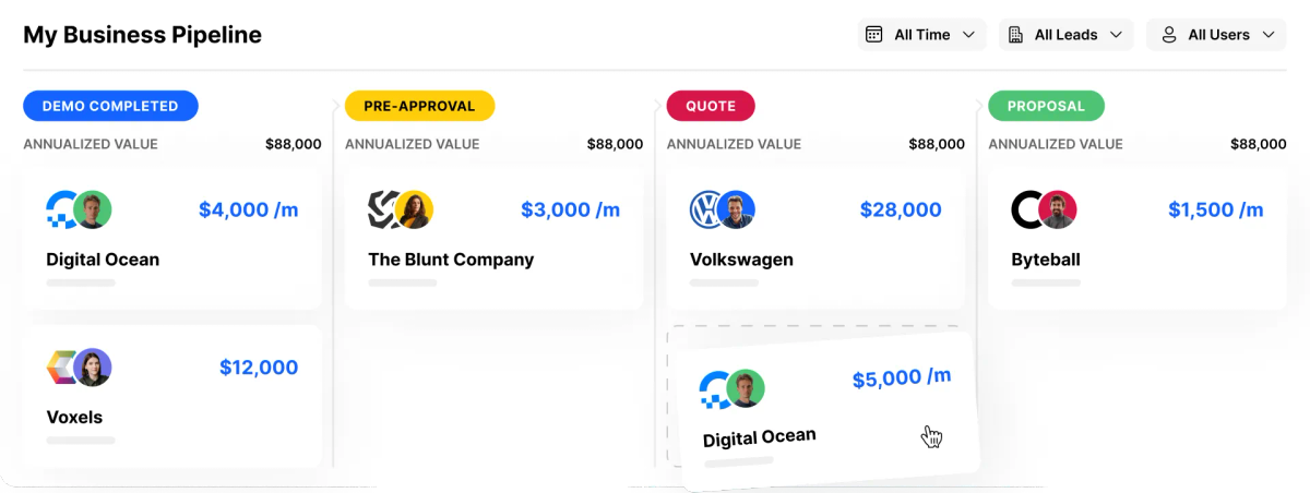 Track Prospects as They Move Through Your Sales Funnel