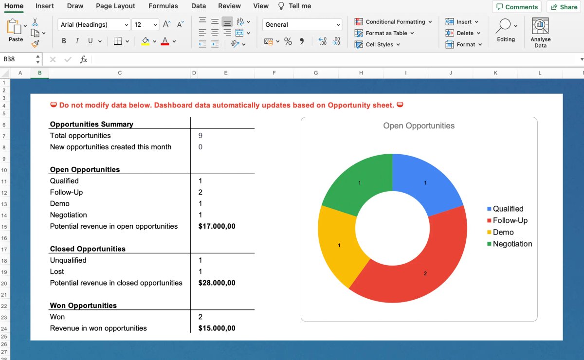 Check Your Sales Dashboard