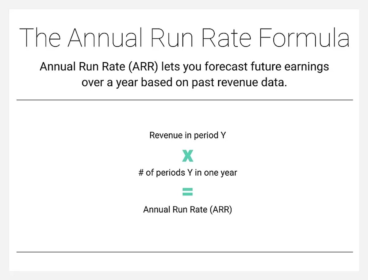 How to Create a Custom Sales Forecast Template - Step 1