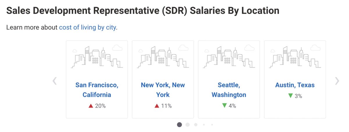 Software Sales Commission and Bonuses