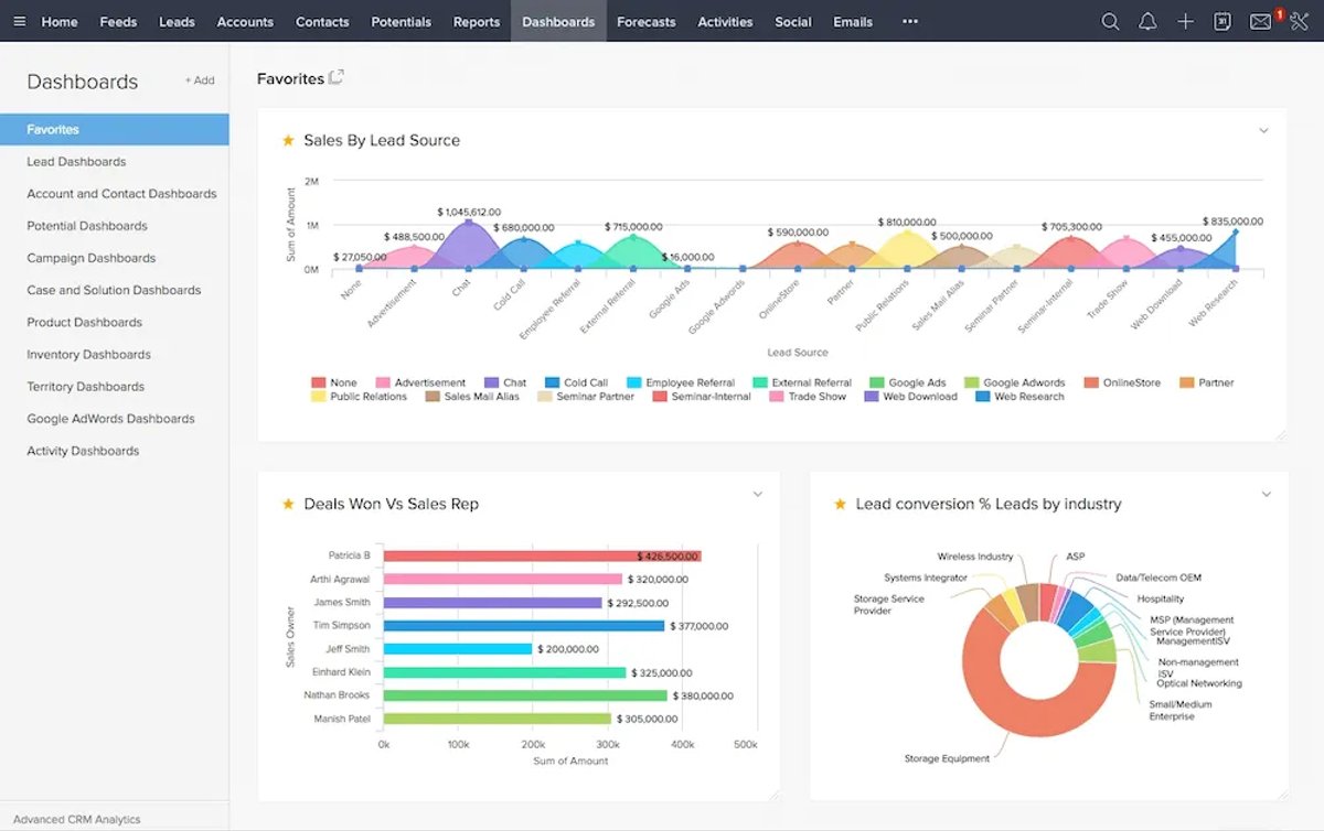 7 Best CRM Solutions for B2B Businesses - Zoho CRM
