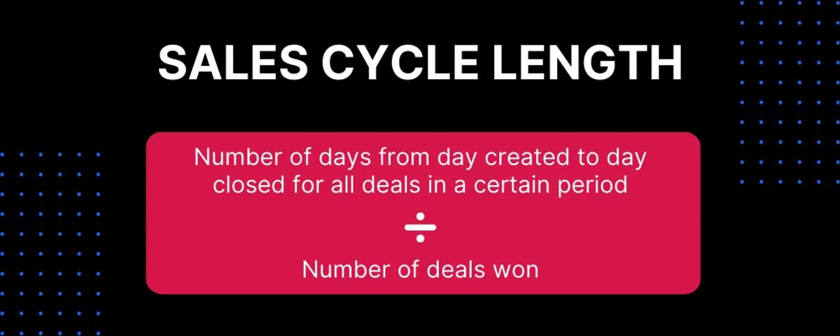 Sales Enablement KPIs - Sales Cycle Length