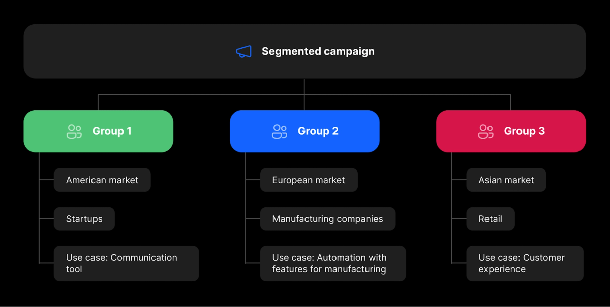 Gmail Sending Limits - write better emails