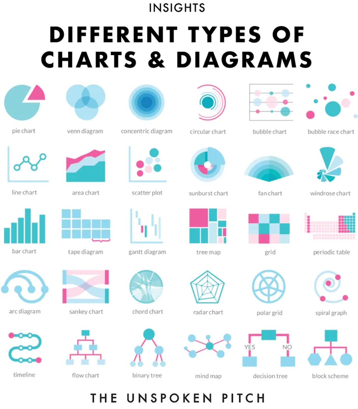 pitching and presentation tips different types of data visualization chart