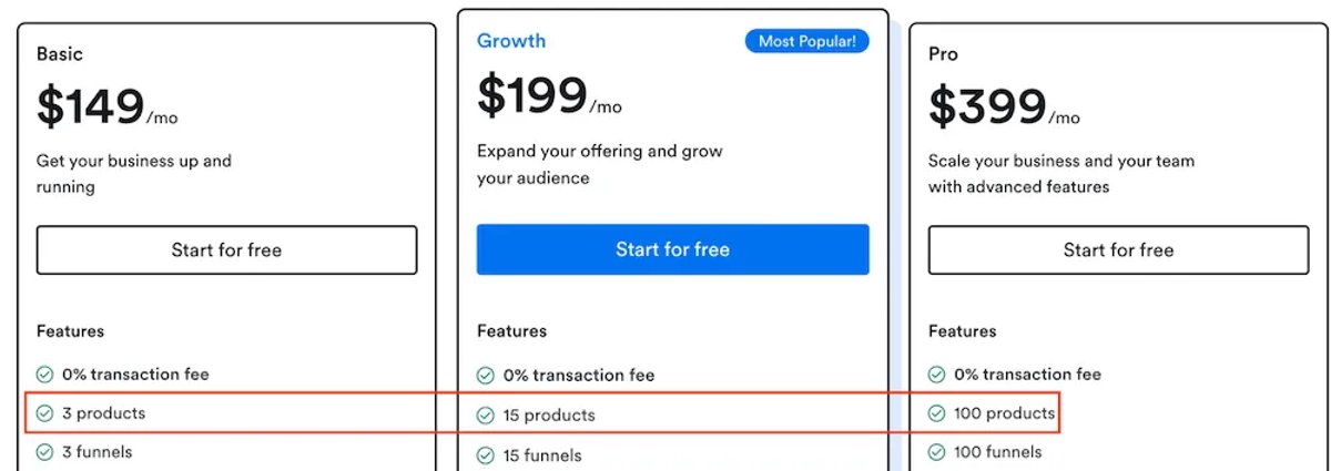 Examples of Effective Cross-Selling - Kajabi plans