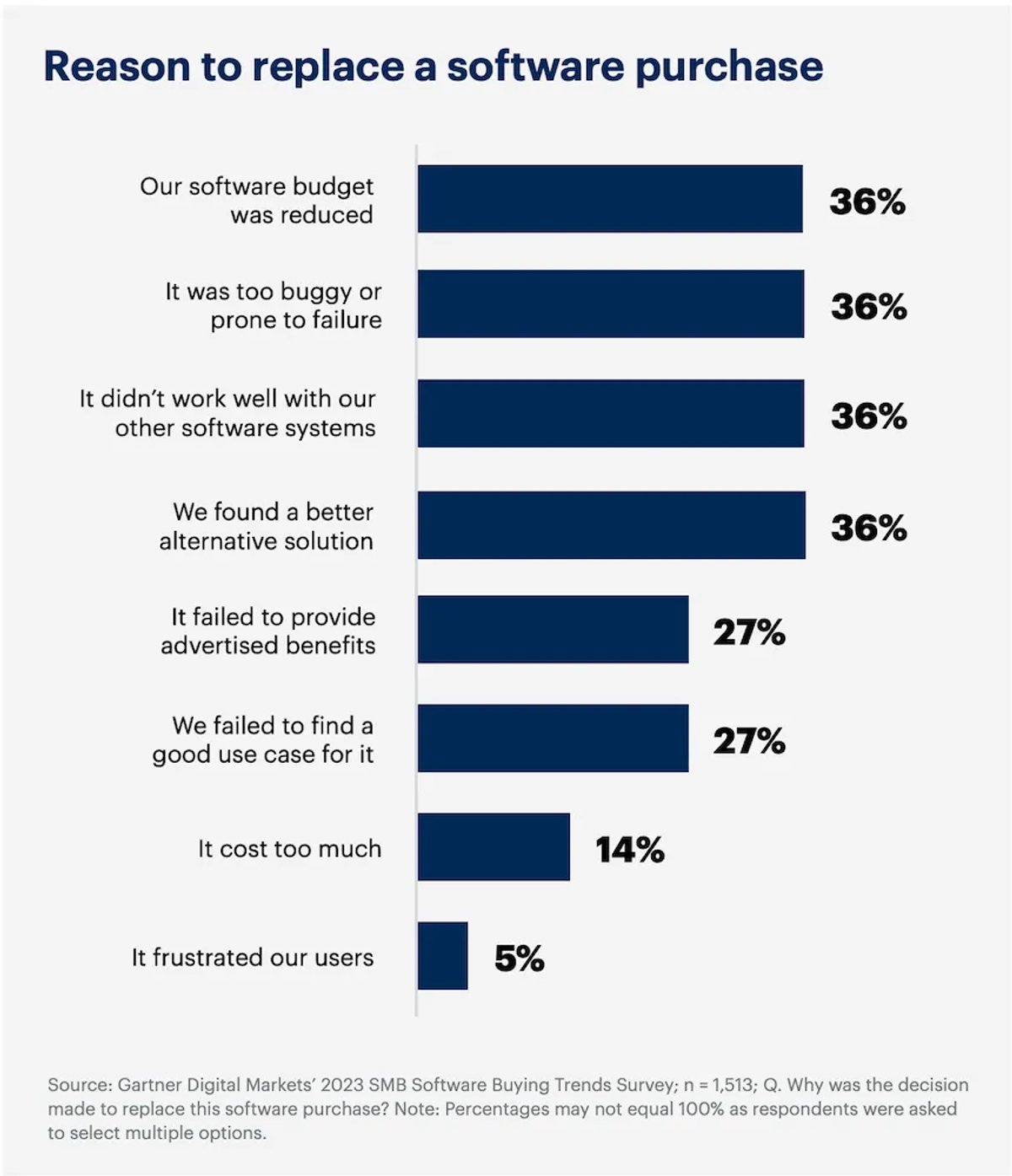 How to Reduce Churn - The Top 9 Reasons Why Customers Churn