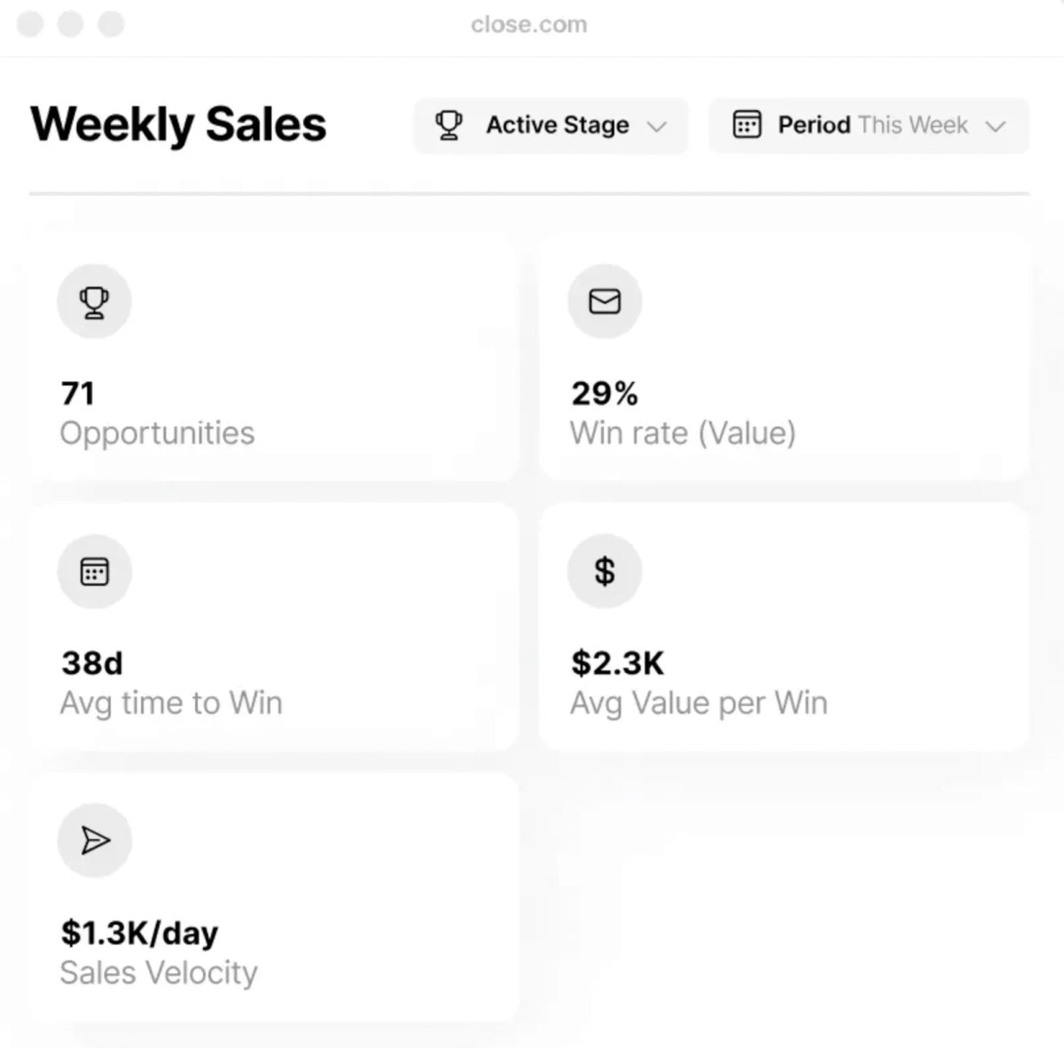 Average Deal Size Close