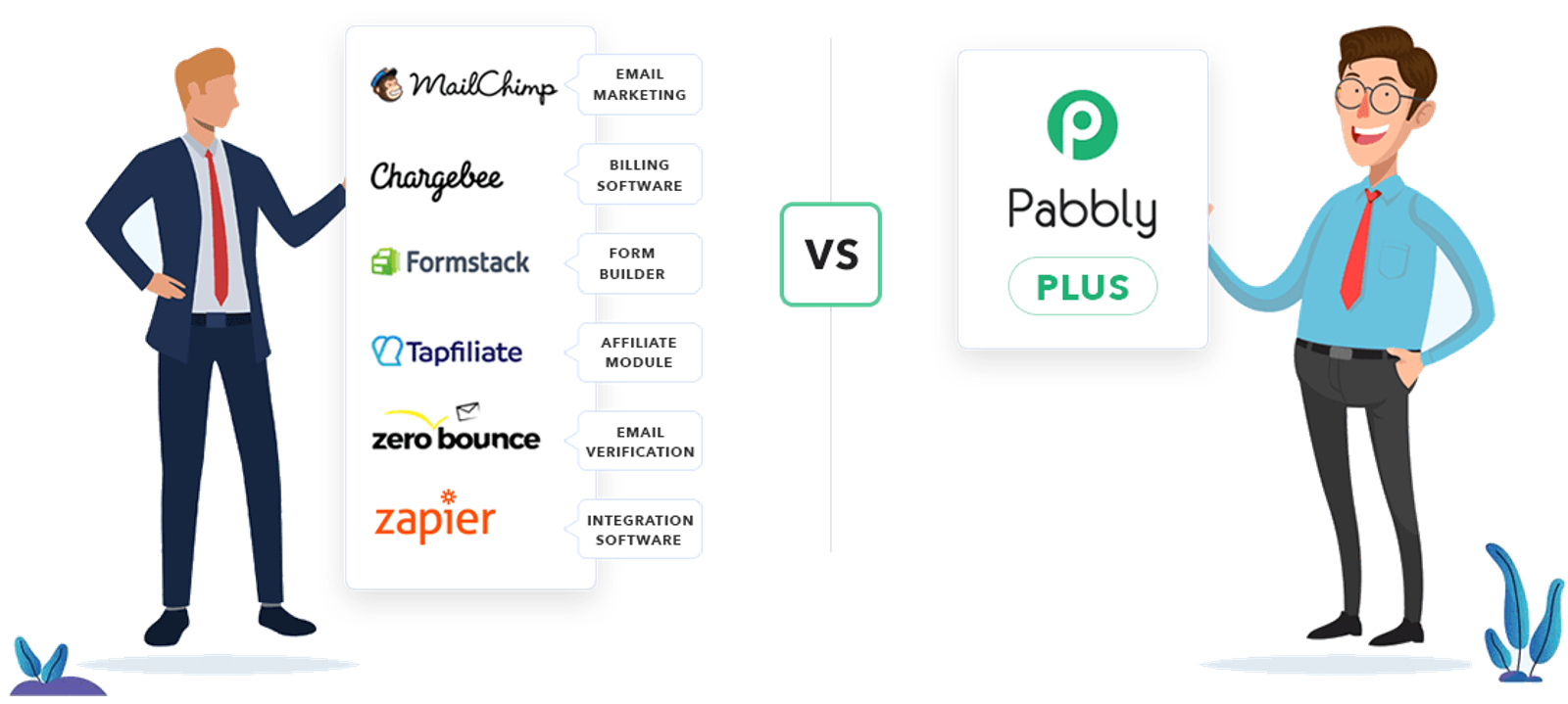 Pabbly screenshot