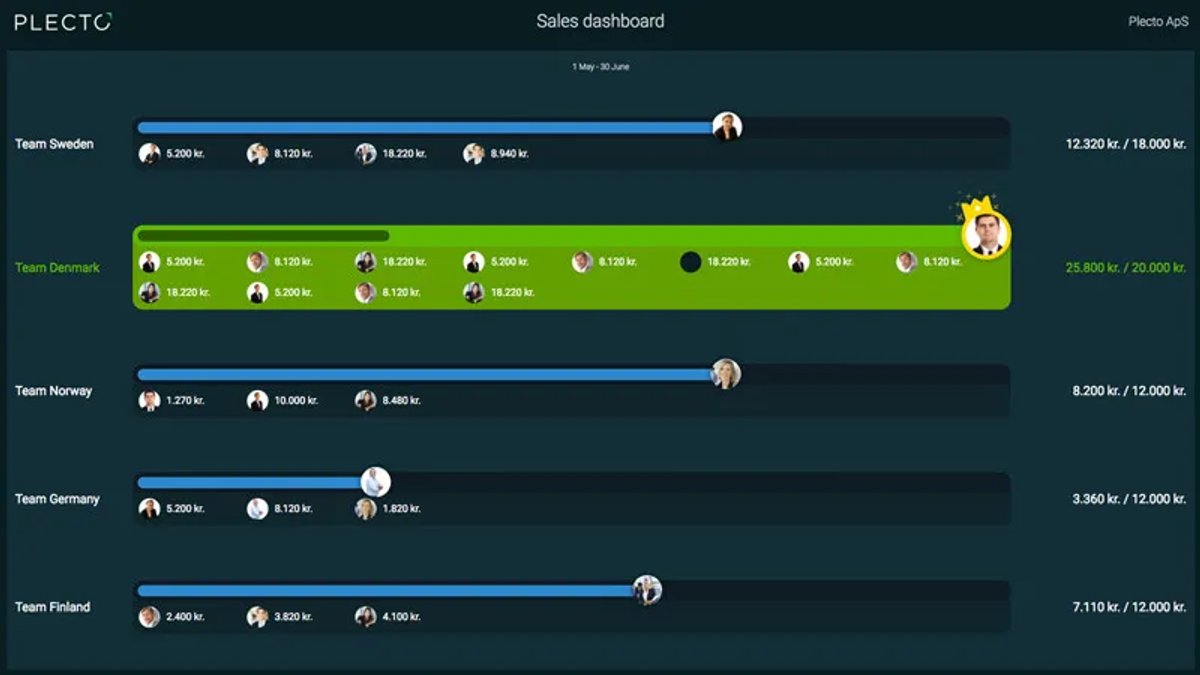 7-plecto-sales-dashboard