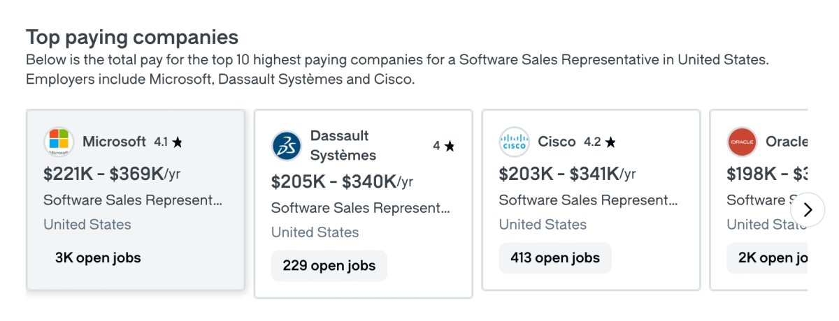 Top Paying Companies for Software Slaes Reps