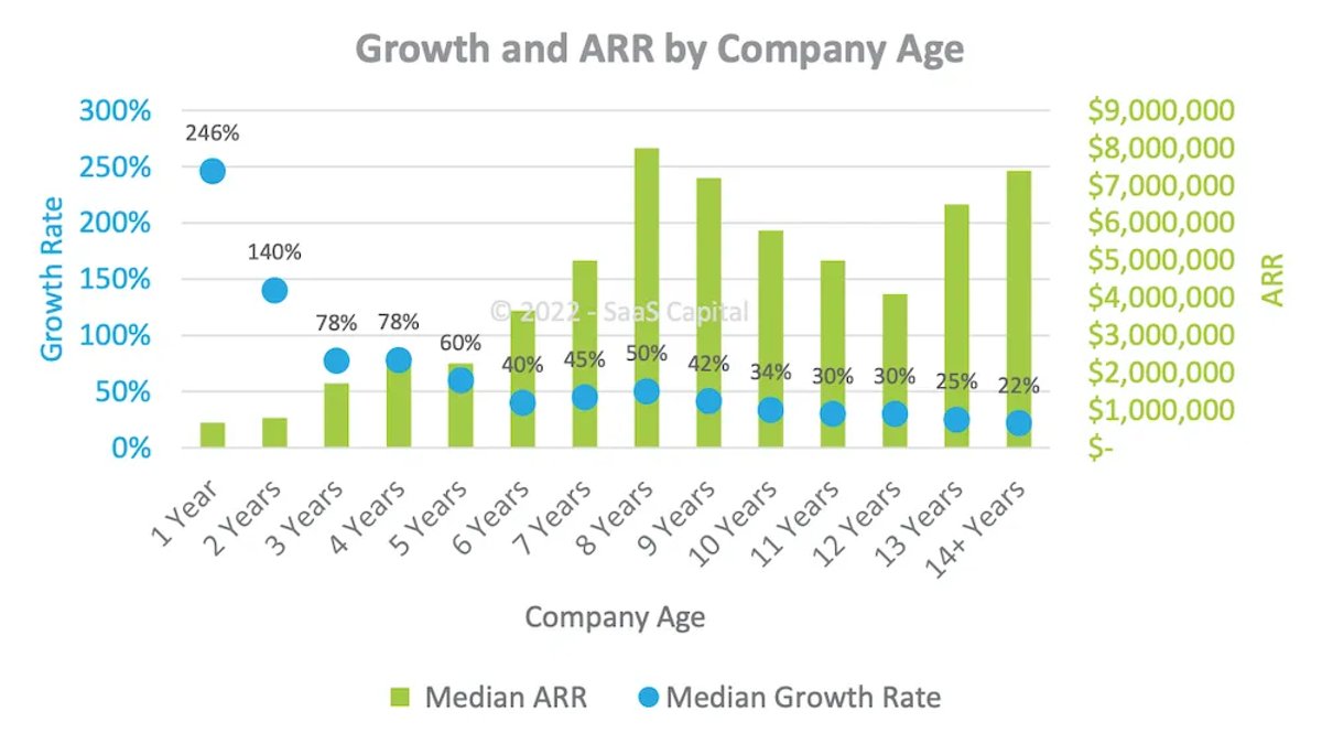 What Is Considered a Good Revenue Growth Rate?