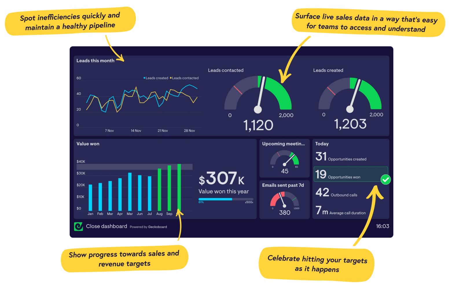 Geckoboard screenshot