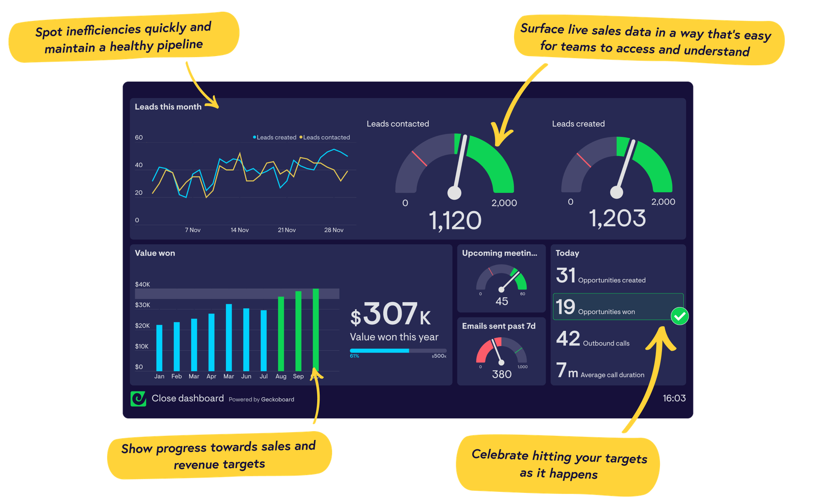Geckoboard screenshot