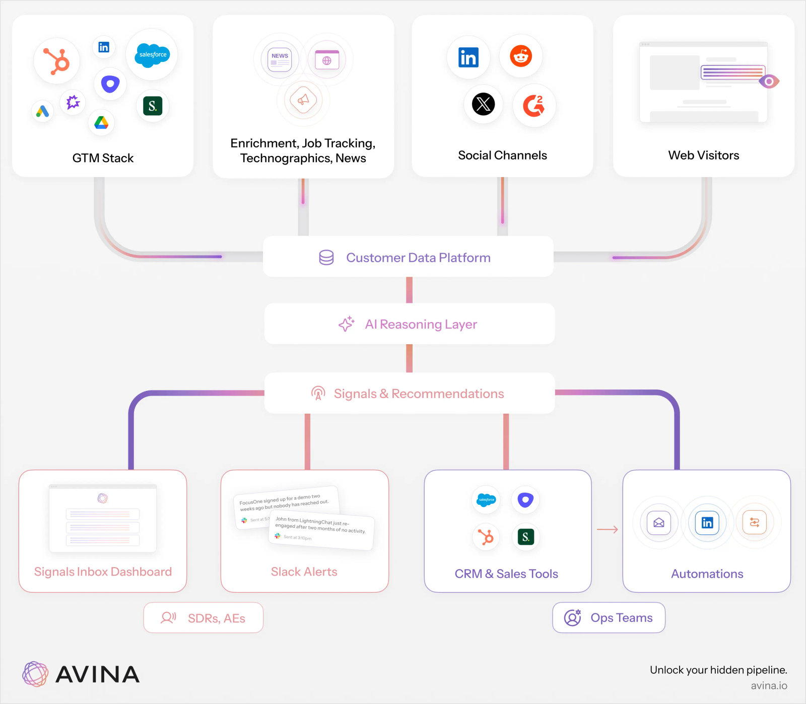 Avina screenshot