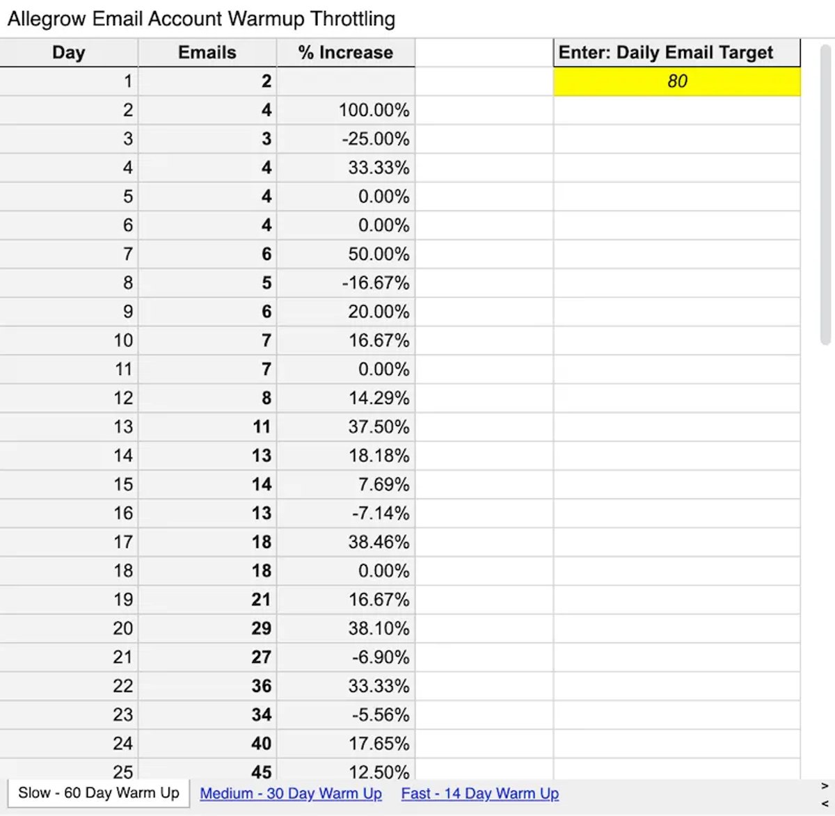 email warm up throttling spreadsheet