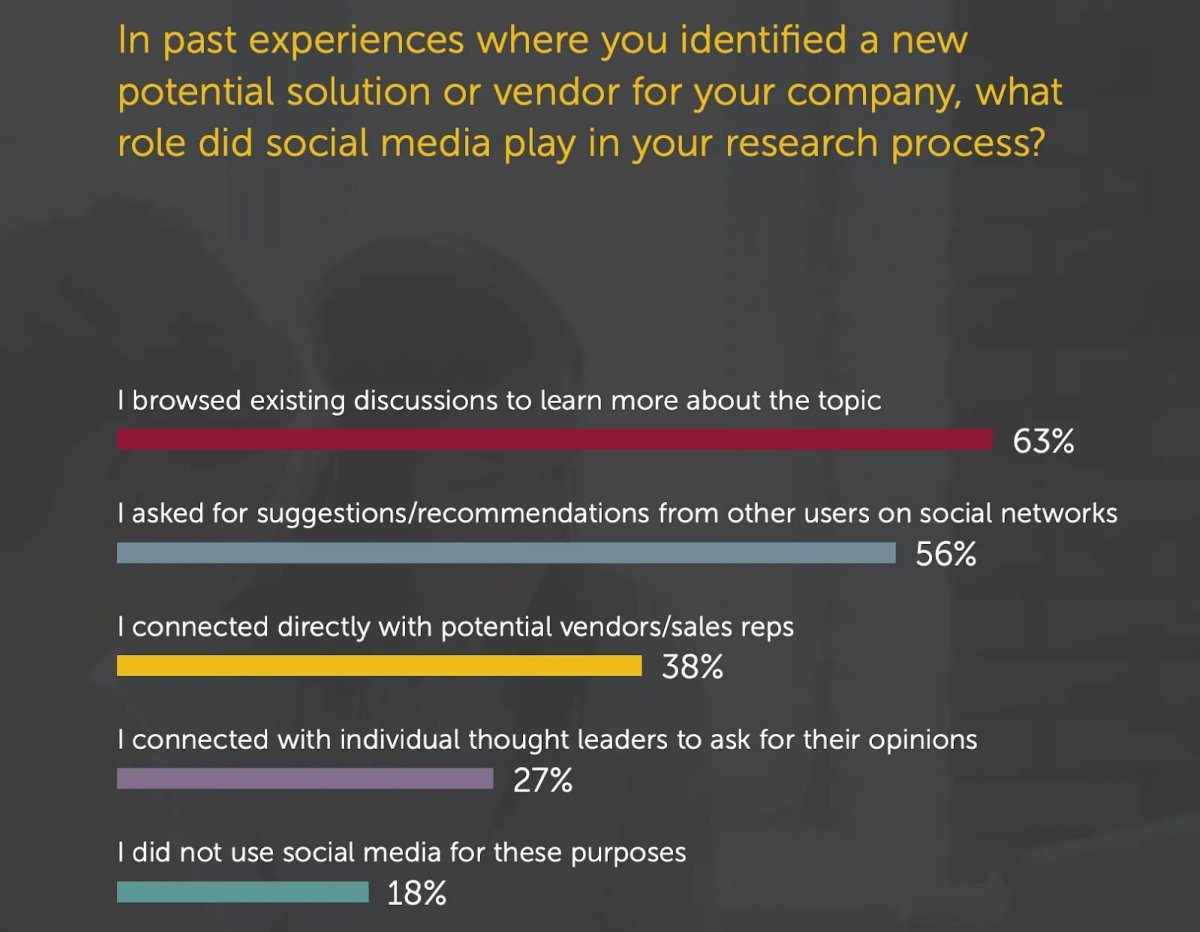 Omnichannel Customer Experience Selling to Millennials