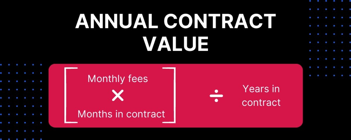 Annual Contract Value - Formula by Close CRM