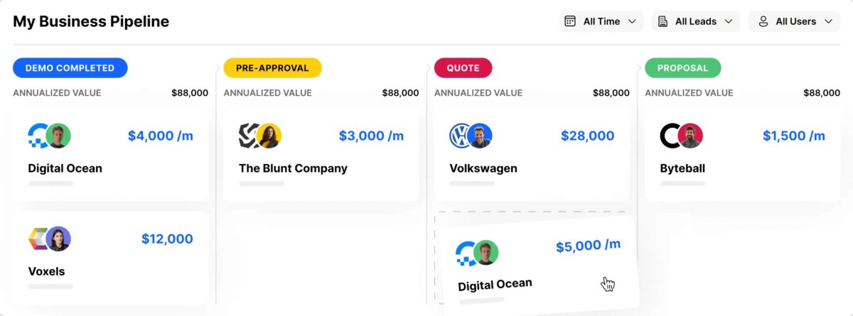 Sales Pipeline Report in Close