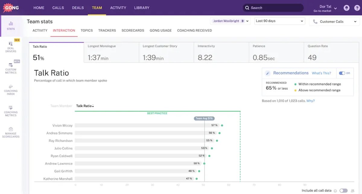 The 20 Best Sales Productivity Tools for Startups in 2023 - Gong