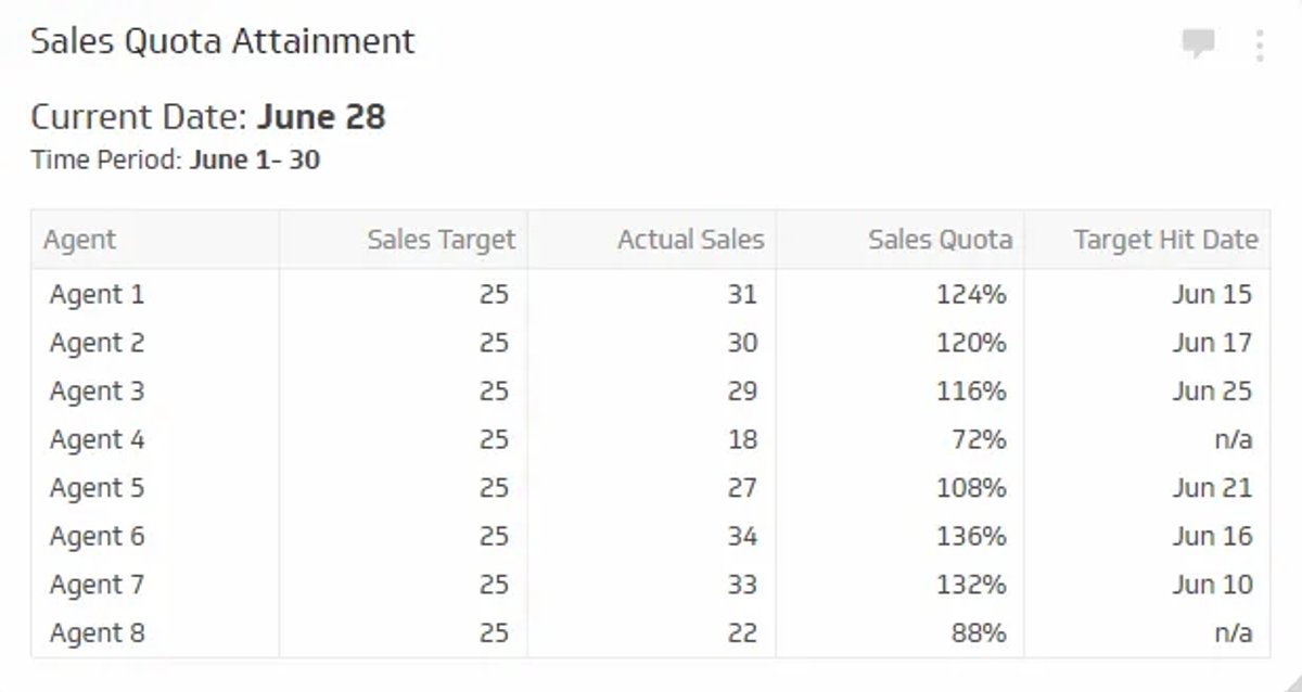 sales-quota-attainment copy kilpfolio