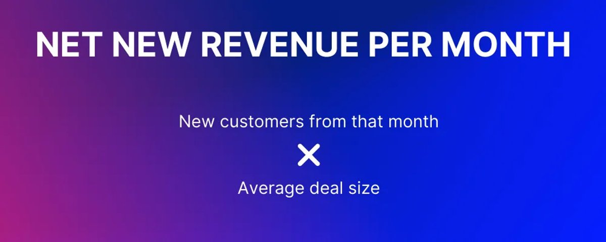 CRM KPIs Net New Revenue