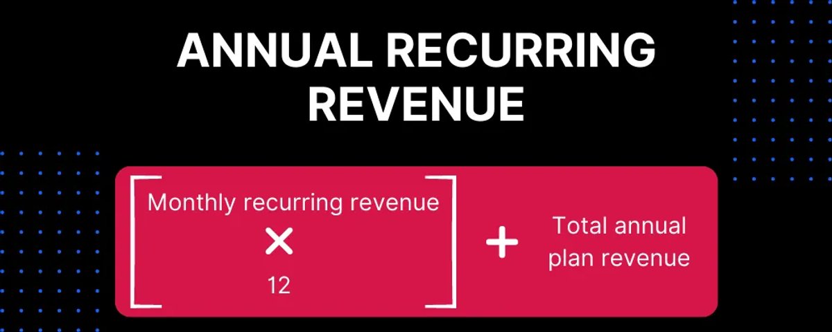 How to Calculate Annual Recurring Revenue