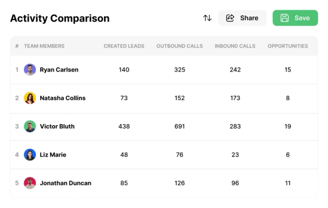 Introducing NEW Activity Overview & Activity Comparison Reports