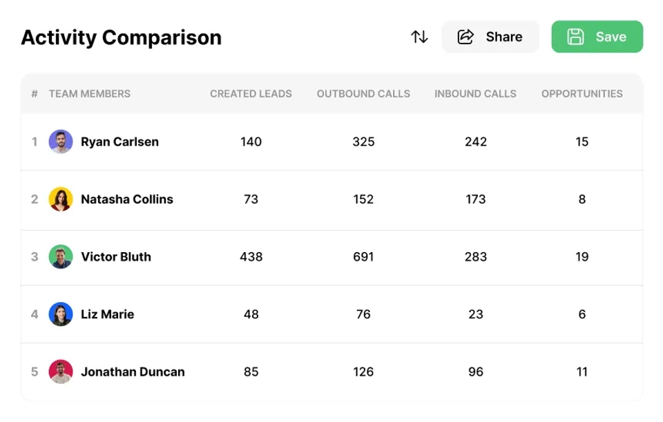 Introducing NEW Activity Overview & Activity Comparison Reports