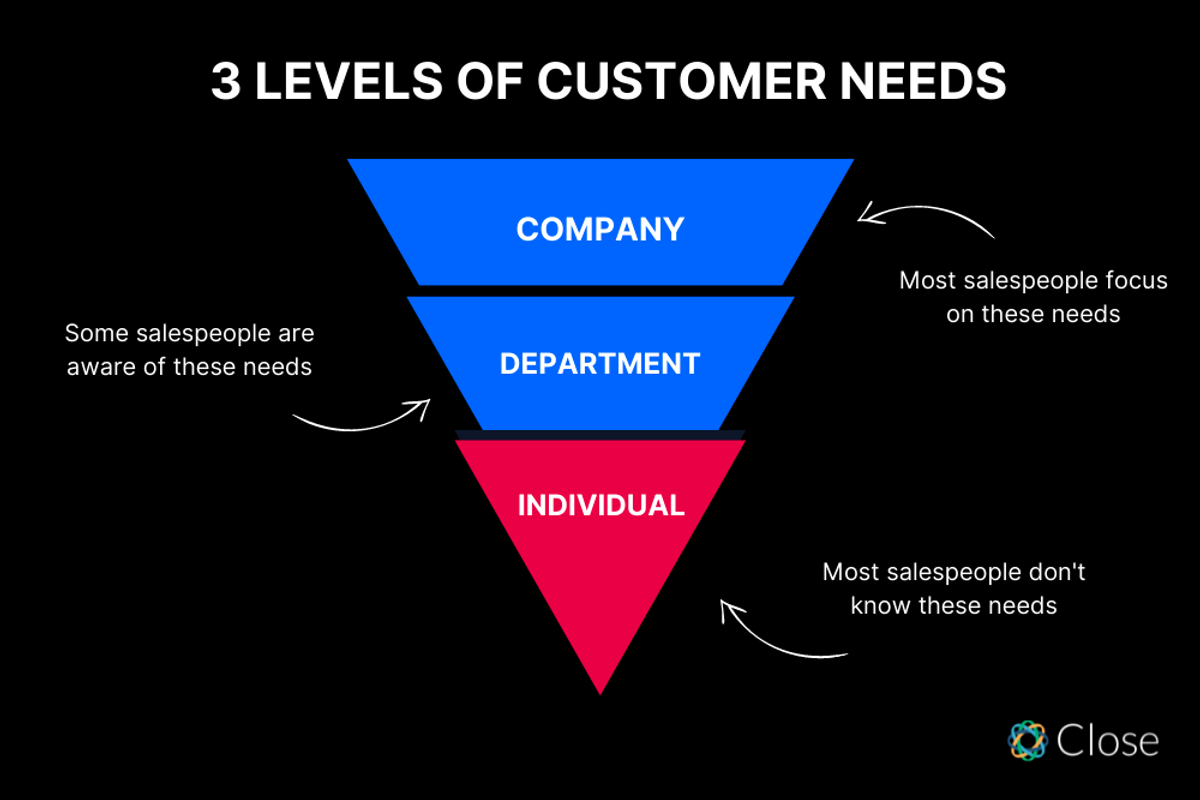 What is a Buyer Persona?