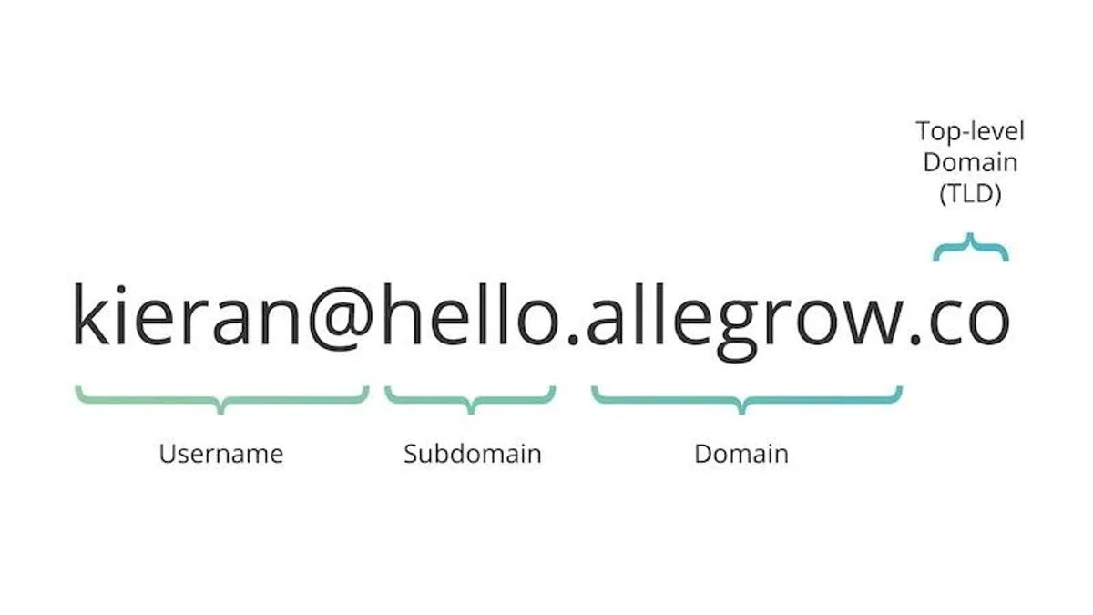 email warm up tld diagram