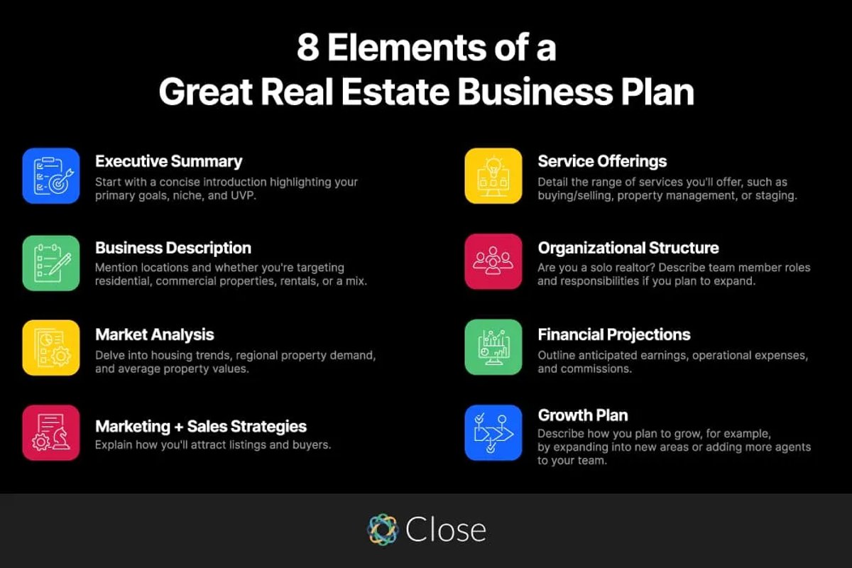 What Should a Real Estate Business Plan Include - Close