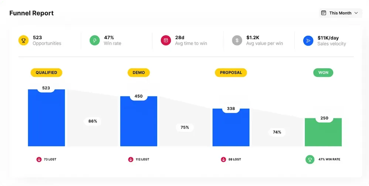 2 Sales Optimization Tips to Get the Most out of Your Sales Data - Measure Your Data Accurately