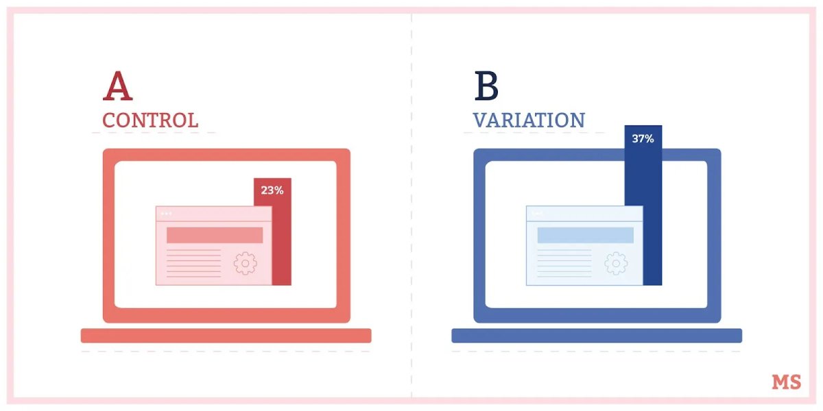 How to Use an Affiliate Program to Increase Sales