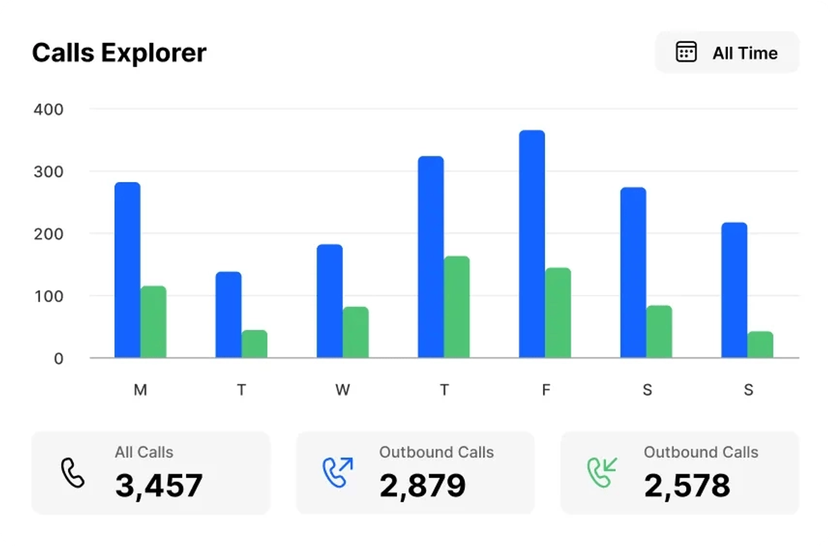 3 Lessons I Learned from 20 Years in Logistics Sales - Close Call Explorer