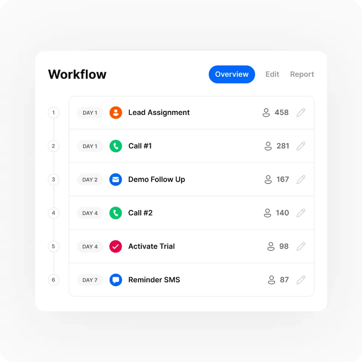 How a CRM Tool Can Improve Relationship Management - Build Automated Workflows with Close